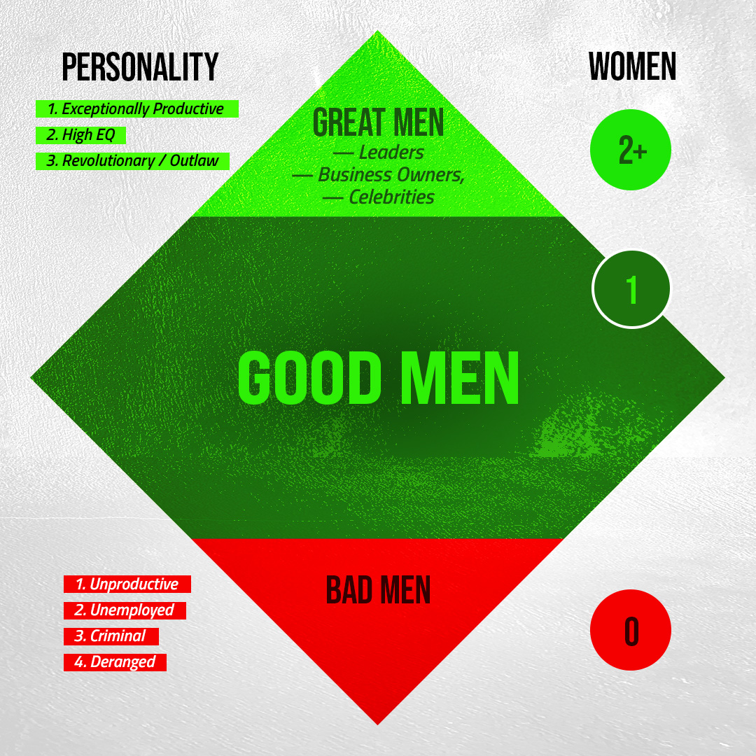 EXCLUSIVE – Man’s Sexual Options & Permission to Self Actualize