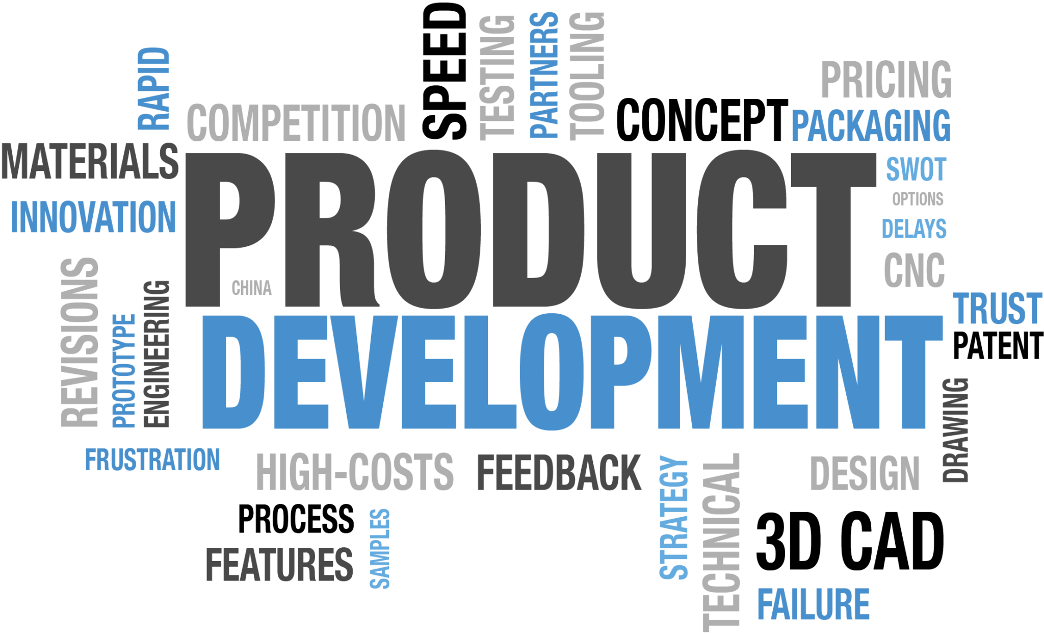 Competitive prices. Product Development. New product Development. Product Development картинка. Продакт Девелопмент.