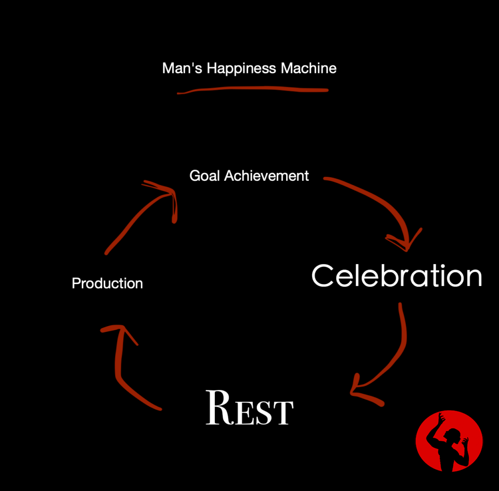 Man’s Happiness Machine – The SASN